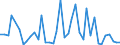 Flow: Exports / Measure: Values / Partner Country: World / Reporting Country: Italy incl. San Marino & Vatican