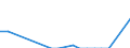 Flow: Exports / Measure: Values / Partner Country: World / Reporting Country: Portugal