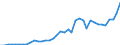 Flow: Exports / Measure: Values / Partner Country: World / Reporting Country: Spain