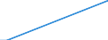 Flow: Exports / Measure: Values / Partner Country: Brazil / Reporting Country: Canada