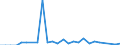 Flow: Exports / Measure: Values / Partner Country: Brazil / Reporting Country: Italy incl. San Marino & Vatican