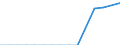 Flow: Exports / Measure: Values / Partner Country: Brazil / Reporting Country: Japan