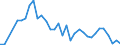 Flow: Exports / Measure: Values / Partner Country: Brazil / Reporting Country: Switzerland incl. Liechtenstein