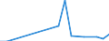 Flow: Exports / Measure: Values / Partner Country: China / Reporting Country: Belgium