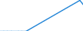 Flow: Exports / Measure: Values / Partner Country: Finland / Reporting Country: Belgium