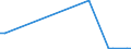 Flow: Exports / Measure: Values / Partner Country: Finland / Reporting Country: France incl. Monaco & overseas