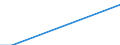 Flow: Exports / Measure: Values / Partner Country: Finland / Reporting Country: Netherlands