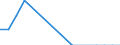 Flow: Exports / Measure: Values / Partner Country: Finland / Reporting Country: Sweden