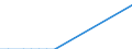 Flow: Exports / Measure: Values / Partner Country: Finland / Reporting Country: United Kingdom