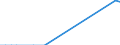 Flow: Exports / Measure: Values / Partner Country: Germany / Reporting Country: Austria