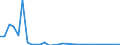 Flow: Exports / Measure: Values / Partner Country: Germany / Reporting Country: Belgium