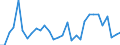 Flow: Exports / Measure: Values / Partner Country: Germany / Reporting Country: Czech Rep.