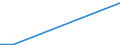 Flow: Exports / Measure: Values / Partner Country: Germany / Reporting Country: Finland