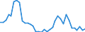 Flow: Exports / Measure: Values / Partner Country: Germany / Reporting Country: France incl. Monaco & overseas