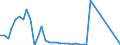 Flow: Exports / Measure: Values / Partner Country: Germany / Reporting Country: Japan