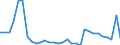 Flow: Exports / Measure: Values / Partner Country: World / Reporting Country: Czech Rep.