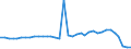 Flow: Exports / Measure: Values / Partner Country: World / Reporting Country: Finland