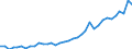 Flow: Exports / Measure: Values / Partner Country: World / Reporting Country: France incl. Monaco & overseas