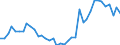 Flow: Exports / Measure: Values / Partner Country: World / Reporting Country: Germany