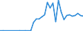 Flow: Exports / Measure: Values / Partner Country: World / Reporting Country: Greece