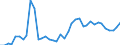 Flow: Exports / Measure: Values / Partner Country: World / Reporting Country: Italy incl. San Marino & Vatican