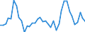 Flow: Exports / Measure: Values / Partner Country: World / Reporting Country: Japan