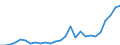 Flow: Exports / Measure: Values / Partner Country: World / Reporting Country: Korea, Rep. of