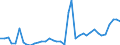 Flow: Exports / Measure: Values / Partner Country: World / Reporting Country: Netherlands