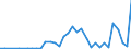 Flow: Exports / Measure: Values / Partner Country: World / Reporting Country: New Zealand