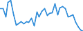 Flow: Exports / Measure: Values / Partner Country: World / Reporting Country: Switzerland incl. Liechtenstein