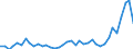 Flow: Exports / Measure: Values / Partner Country: World / Reporting Country: United Kingdom