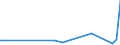 Flow: Exports / Measure: Values / Partner Country: Brazil / Reporting Country: Canada