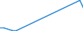 Flow: Exports / Measure: Values / Partner Country: Brazil / Reporting Country: Chile