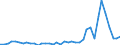 Flow: Exports / Measure: Values / Partner Country: Brazil / Reporting Country: Germany