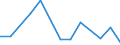 Flow: Exports / Measure: Values / Partner Country: Brazil / Reporting Country: Hungary