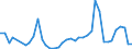 Flow: Exports / Measure: Values / Partner Country: Brazil / Reporting Country: Japan