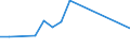 Flow: Exports / Measure: Values / Partner Country: Canada / Reporting Country: Austria