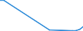 Flow: Exports / Measure: Values / Partner Country: Canada / Reporting Country: Belgium