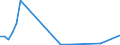 Flow: Exports / Measure: Values / Partner Country: Canada / Reporting Country: Denmark