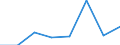 Flow: Exports / Measure: Values / Partner Country: Canada / Reporting Country: EU 28-Extra EU