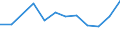 Flow: Exports / Measure: Values / Partner Country: Canada / Reporting Country: Poland