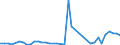 Flow: Exports / Measure: Values / Partner Country: Canada / Reporting Country: Spain