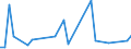 Flow: Exports / Measure: Values / Partner Country: Canada / Reporting Country: Sweden