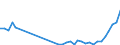 Flow: Exports / Measure: Values / Partner Country: World / Reporting Country: Australia