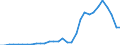 Flow: Exports / Measure: Values / Partner Country: World / Reporting Country: Belgium