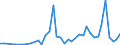 Flow: Exports / Measure: Values / Partner Country: World / Reporting Country: Canada