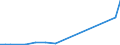 Flow: Exports / Measure: Values / Partner Country: World / Reporting Country: Chile