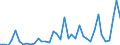 Flow: Exports / Measure: Values / Partner Country: World / Reporting Country: Germany