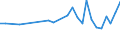 Flow: Exports / Measure: Values / Partner Country: World / Reporting Country: Hungary