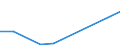 Flow: Exports / Measure: Values / Partner Country: World / Reporting Country: Israel